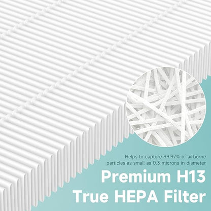 2 Packs H7124 Replacement Filter for GoveeLife H7124 & H712C Smart Air Cleaner Purifier, 3 Stages Filtration of H13 True HEPA Filter, Part # H7124-RF H712C-RF