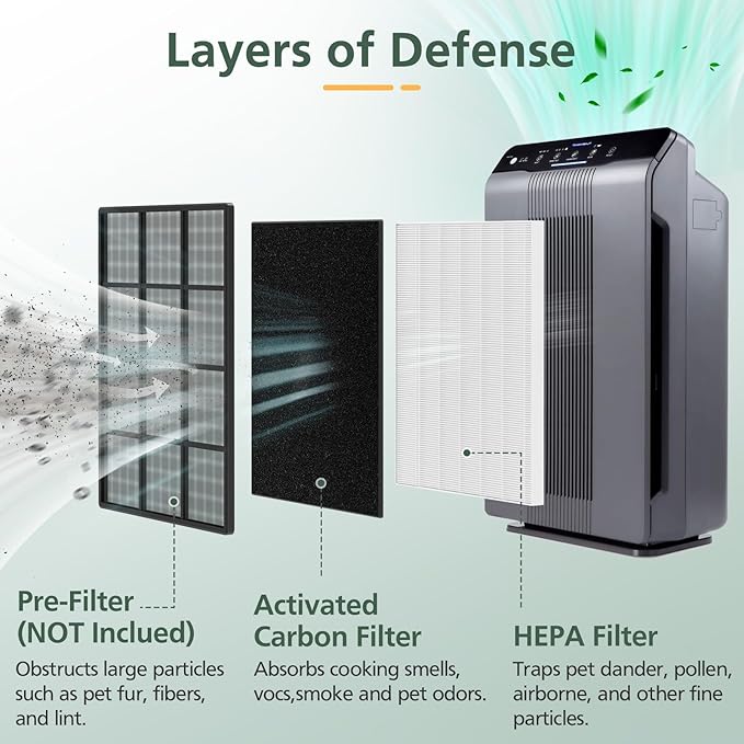 isinlive 115115 HEPA Replacement Filters A for Winix PlasmaWave 5300-2, C535, 6300, 5300, 6300-2, P300, AM90, 9000, 5000, 5000B, C909, 9800 Air Purifier, 4 Pack HEPA Filter, Size 21