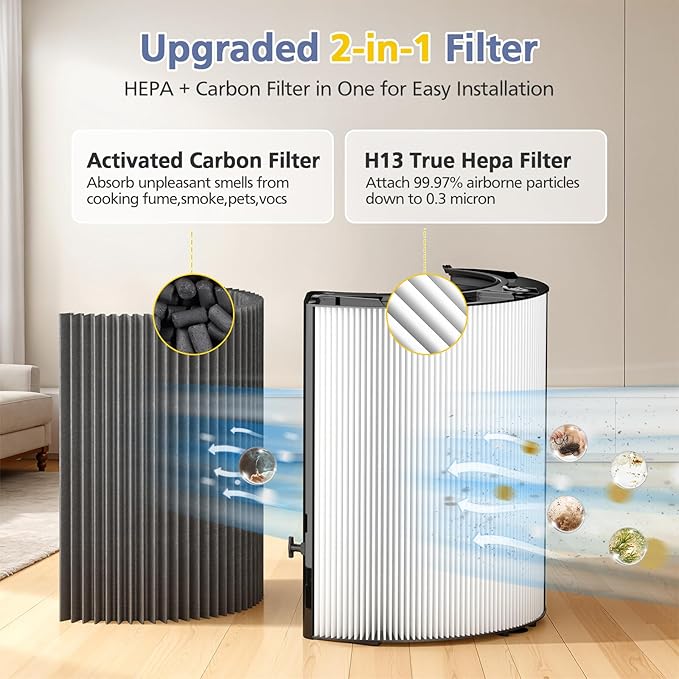 Upgraded 2-in-1 Replacement Filter Compatible with Dyson HP1 PC1 TP07 TP10 HP10 TP06 HP06 TP04 HP04 PH01 PH02 PH03 HP09 TP09 HP07 Air Purifier, 360°Combi Glass H13 True Hepa+ Activated Carbon Filter