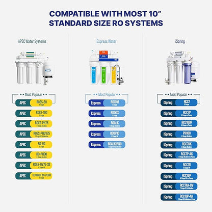 NU Aqua Reverse Osmosis Water Filter System Replacement Set - 6 Stage UV Under Sink Kit - Includes Membrane, Sediment, Carbon Filters & Fittings - Universal Undersink RO Filtration Cartridge