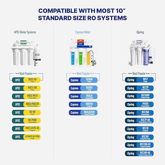 NU Aqua Reverse Osmosis Water Filter System Replacement Set - 6 Stage 2 Year UV Under Sink Kit - Membrane, Sediment, Carbon Filters, Parts & Fittings - Universal Undersink RO Filtration Cartridge Pack