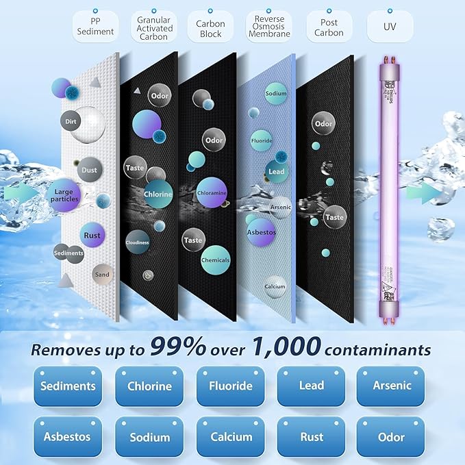 RTW5U Reverse Osmosis Water Filter System with UV Filter, Ultraviolet TDS Reduction RO Water Filtration System, 6-Stage Under Sink Water Filter with Faucet Plus Extra 3 Filters, 50 GPD, White