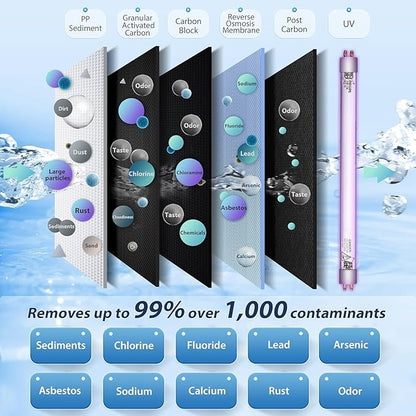 RTW5U Reverse Osmosis Water Filter System with UV Filter, Ultraviolet TDS Reduction RO Water Filtration System, 6-Stage Under Sink Water Filter with Faucet Plus Extra 3 Filters, 50 GPD, White