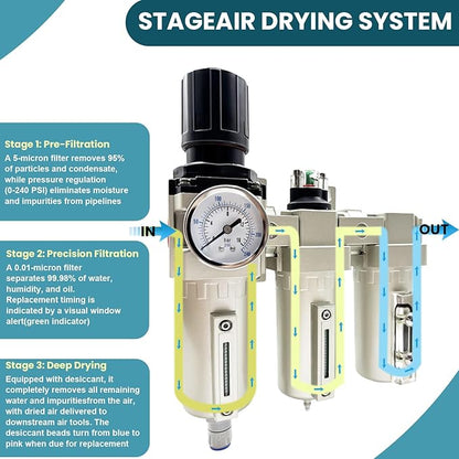 Upgraded 3/4" NPT Heavy Duty Industrial Grade 3 Stage Air Drying System, Particulate Filter, Coalescing Filter, Desiccant Dryer & Air Regulator - for Plasma Cutter, Paint Spray（Auto Drain）