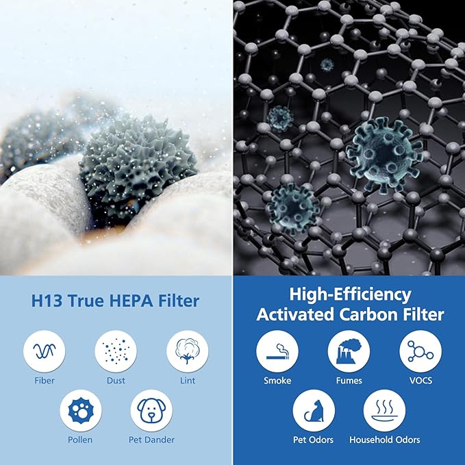 Air Pro HEPA Tri-Power Filter Compatible with Molekule Air Pro | Air Purifier, Multi-Stage Filtration System with Activated Carbon Air Pro Filter, 1 Pack