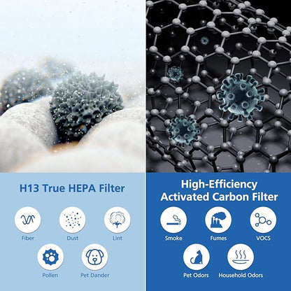 Air Pro HEPA Tri-Power Filter Compatible with Molekule Air Pro | Air Purifier, Multi-Stage Filtration System with Activated Carbon Air Pro Filter, 1 Pack
