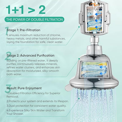 Cobbe Luxury Double Filtered Shower Head, High Output 16+20 Stages – 99% REMOVAL Shower Filters for Hard Water Removes Chlorine and Harmful Substances, 7-Model Setting Spray, Chrome