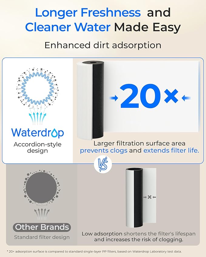 Waterdrop DLA Under Sink Water Filter, No Drilling Required, Reduces Chlorine, PFAS, Bad Taste/Odor, Under Sink Water Filtration System, 11000 Gallons, Life Indicator, 2 Stage, Quick Change