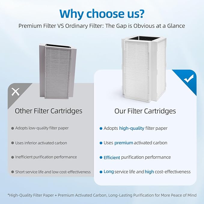 CAP-1000 Replacement Filter Compatible with Cuisinart CAP-1000FPK Air Purifier, 3-in-1 Filtration (2 Pack)