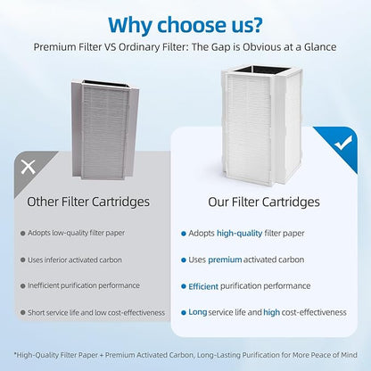 CAP-1000 Replacement Filter Compatible with Cuisinart CAP-1000FPK Air Purifier, 3-in-1 Filtration (2 Pack)