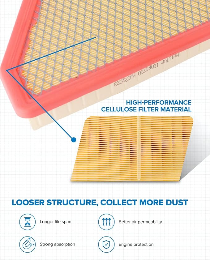 PHILTOP Engine Air Filter, Compatible with CA10465 Chevrolet Equinox 2010-2017, GMC Terrain 2010-2017, Improve Engine Performance Car Accessories