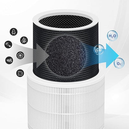 240 Replacement Filter 14 for Puro 240 Air Purifier,2 Pack,White