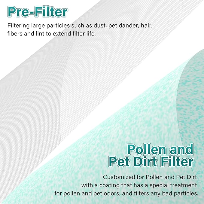 2 Pack MK04 Air Filter Replacement for AROEVE MK04 MG04JH Air Puri-Fier Model DH-JH04. 4-in-1 True HEPA Filter Replacement for MK04 MG04JH Air Puri-Fier - Pet Dander Version.