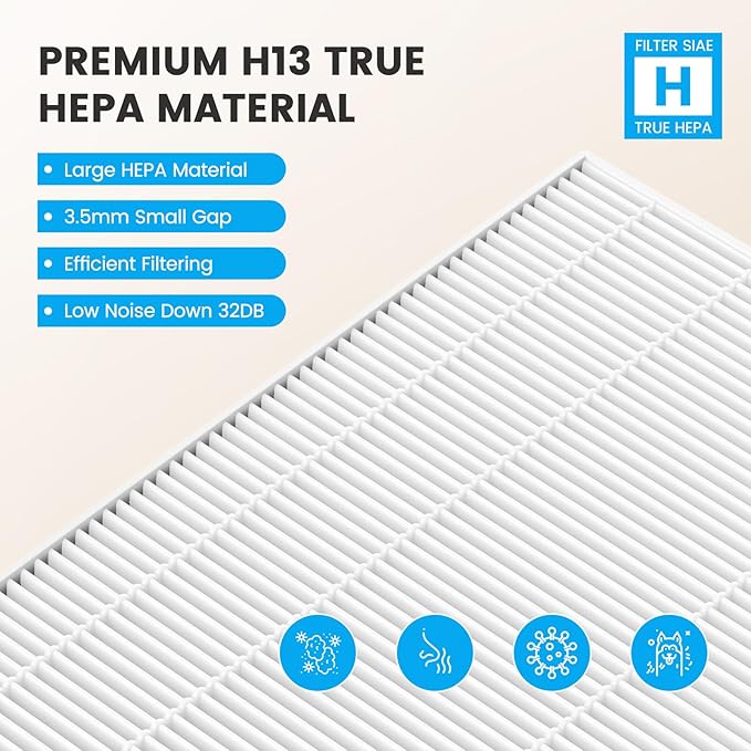 Smilyan 116130 Filter H Replacement True HEPA for Winix 5500-2 and AM80 Air Purifier, 3 Pack HEPA Filter Only (3 Hepa Filters)