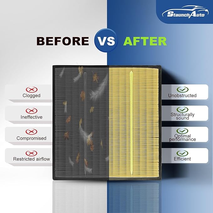 Engine&Cabin Air Filter for Ford Expedition 2018-2024, F-150 2015-2025 2026, Lincoln Navigator 2018-2024 Air filter Replacement CF12150 CA10262 Automotive Accessories