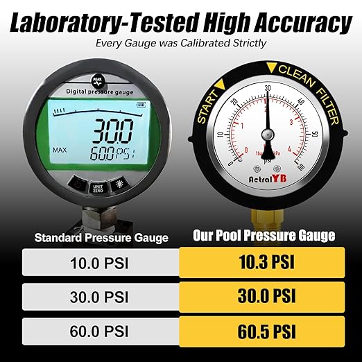 0-60PSI Pool Filter Pressure Gauge, 2 inches Dial, 1/4" NPT Bottom Mount, 304Stainless Steel Case, IP67 Waterproof, Clean Filter Indicator, for Swimming Water Pump Spa Aquarium Pressure Test