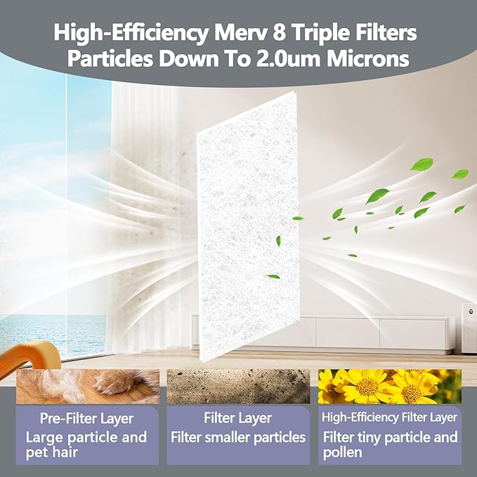 20" x 120" Air Vent Filters, with 48Pcs Adhesive Hook Tape, Cut to Size Air Filter Material HVAC Furnace Filters Kit MERV 8 Triple Vent Filter for Home Floor Register, Ceiling, Grilles