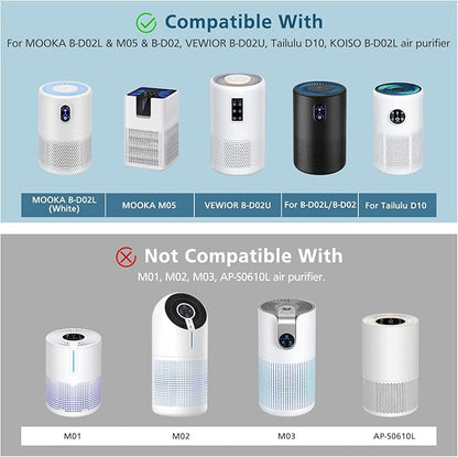 B-D02L/M05 Replacement Filter, Compatible with MOOKA B-D02L & M05 Air Purifier, for VEWIOR B-D02U, for KOIOS B-D02L, H13 True HEPA Filter, 2 Pack Pet Care Filter