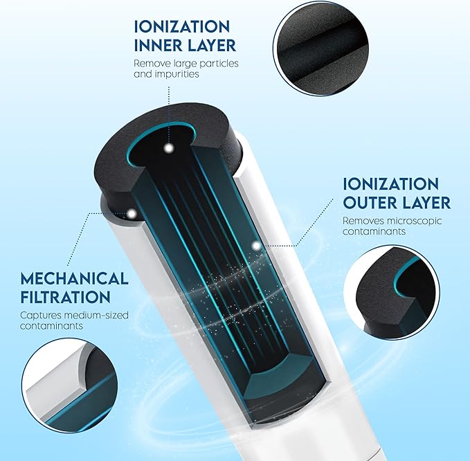 Pureline Replacement for Bosch® Ultra Clarity® Pro Water Filter, BORPLFTR50, 11025825, BORPLFTR55, 12028325, 11032531, 12033030, B36CT80SNS, B36CL80ENS, WFC100MF Refrigerator Water Filter (2 Pack)