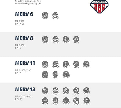 Aerostar 13x21 1/2x1 MERV 8, Pleated Air Filter, 13 x 21 1/2 x 1, Box of 4, Made in The USA
