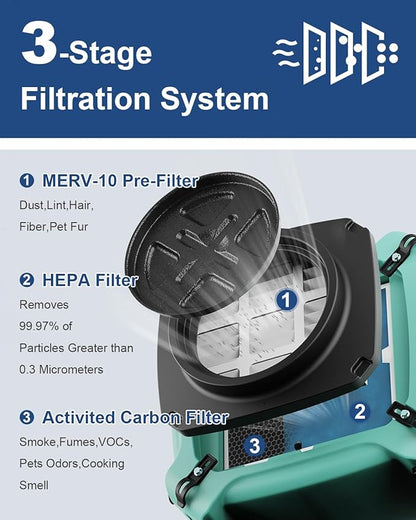ALORAIR PureAiro HEPA Max 770 industrial Air Scrubber, 3-Stage Filtration System, GFCI Outlet, Negative Air Scrubber Water Damage Restoration Interior Decoration, Green