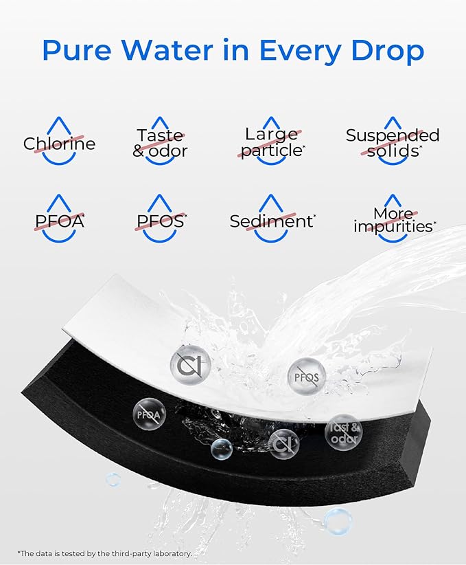 Waterdrop WD-F13 Replacement for GE® MWF® Water Filter, SmartWater® MWFP, GWF, HDX FMG-1, RWF1060, GSE25GSHECSS, 2 Filters(Package May Vary)