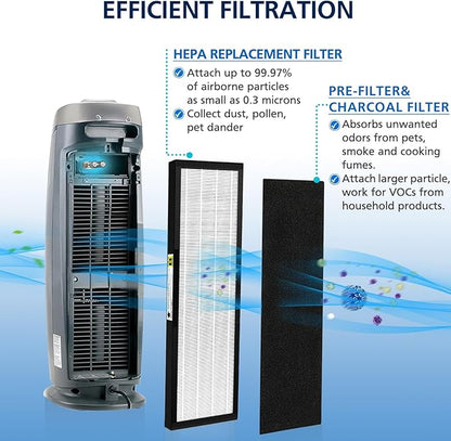 3-Pack FLT4825 HEPA Filter B Replacement Compatible with G-guardian Air Purifier Models AC4825 AC4300 AC4800 AC4850PT AC4900CA AC4820 AP2200CA with 12 Activated Carbon Pre-Filters