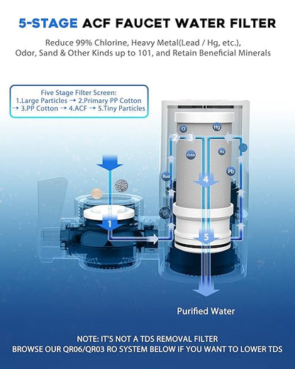 Faucet Water Filter for Sink, Rapid Flow - 400 Gallons Faucet Mount Water Filtration System for Tap Water, NSF Certified Reduces Chlorine & Bad Taste with 2 Replacements, T1
