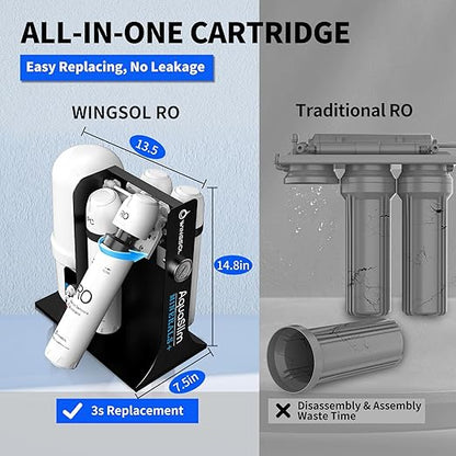 WINGSOL Integrated Reverse Osmosis Water Filter, NSF/ANSI 42/53/58, 10-Stage Under Sink RO Filtration System for pH+ Alkaline Remineralization Water, Easy Installation, No Electricity Needed