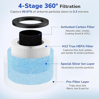 Fil-fresh 2-Pack MK01 & MK06 Air Purifier Filter Replacement for AROEVE MK01 & MK06, ToLife TZ-K1, Kloudi DH-JH01 Air Purifier, 4-IN-1 H13 True HEPA & Activated Carbon Filter, Blue