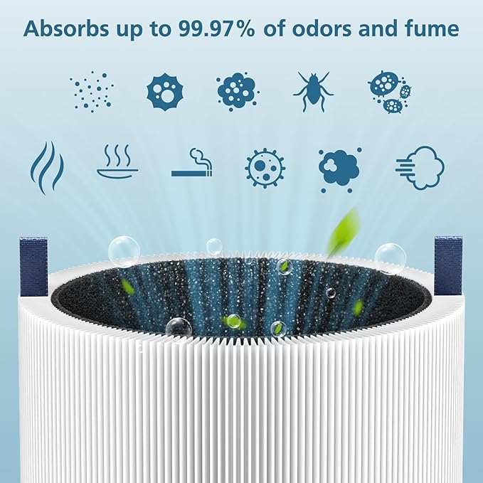 2-pack 511 Replacement Filter, Compatible with Blue Air Blue Pure 511 Air Purifier, Ture HEPA Filters, and Activated Carbon Filter