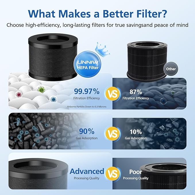 3 Pack TZ-K1 Replacement Filter Compatible with ToLife TZ-K1 Air Puri-fier, FreAire KN6391, MK01 MK06 Air Purifiers And VOOPNU DH-JH12 Air Purifier, Efficienct 3-in-1 DH-JH12 Filter