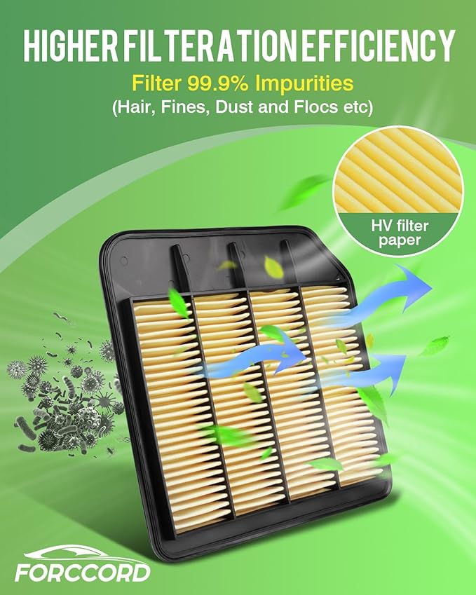 2-Pack Engine Air Filter Fits for 2022-17 Nissan Armada, 2023-14 INFINITI QX80, 2013-11 QX56 Air Filter Replacement 16546-1LA0A Car Accessories