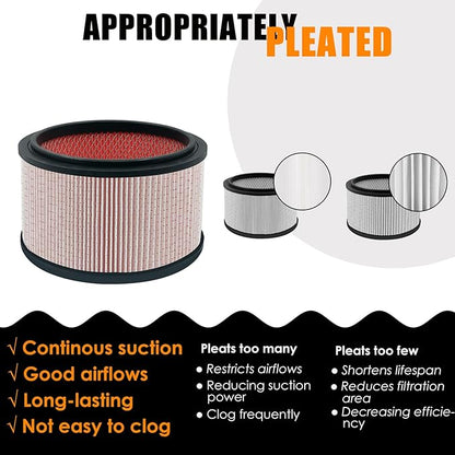 VJFF Fine Dust Replacement Filter Fits Vacmaster VFB511B 0201 Beast/ VWMB508 0101/ VF408/ VF409/ Professional VF410P, Replaces Vacmaster VJFF Filter with 2x Foam Sleeve-1 Pack