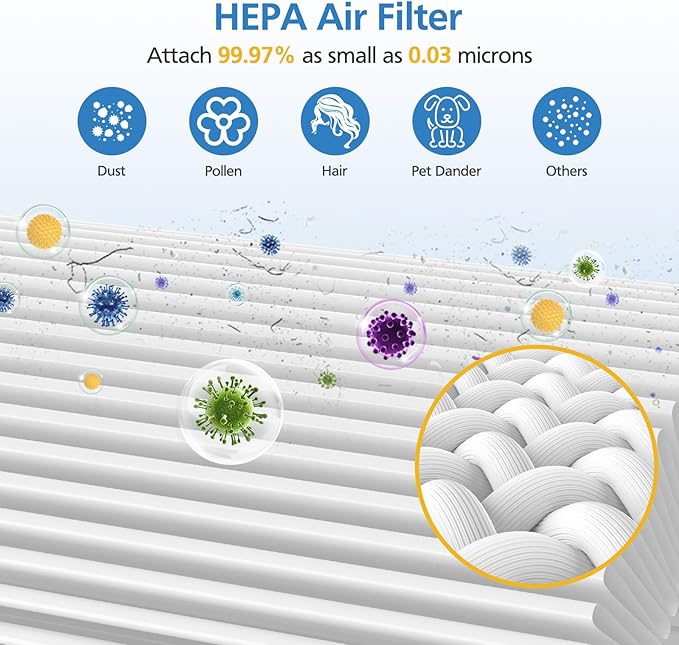 Core 300 Replacement Filter for LEVOIT Core 300/ Core 300S/ Core 300-P/Core 300S-P/Core P350 Air Purifi-ers, 3-IN-1 HEPA Filter, Compared to Part# Core 300-RF, White (2 Pack)