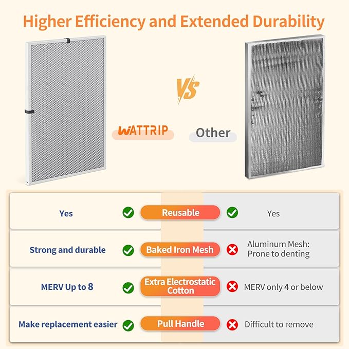 2-Pack 24x36x1 MERV 8 Reusable & Washable Electrostatic Air Filters - Long-Lasting Filter for HVAC, Furnace & Air Conditioner Units, Actual Size: 23-5/8” x 35-5/8” x 7/8”