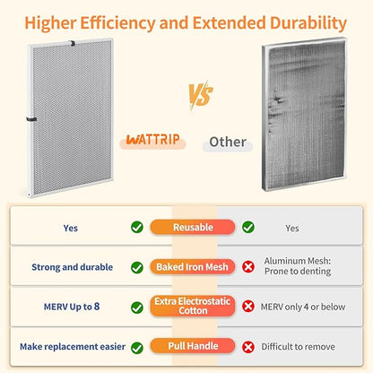 2-Pack 24x36x1 MERV 8 Reusable & Washable Electrostatic Air Filters - Long-Lasting Filter for HVAC, Furnace & Air Conditioner Units, Actual Size: 23-5/8” x 35-5/8” x 7/8”