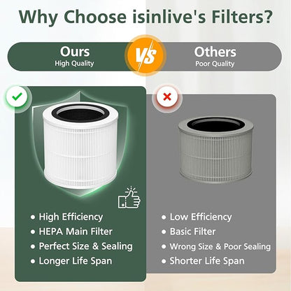 AP100 AP102 Replacement Filter Compatible with AromaRoom AP100-A, AP102, AP100-B, AP100-C, Core Mini Air Purifi-ers, 3-IN-1 HEPA and Activated Carbon Filter, 2Pack (White)