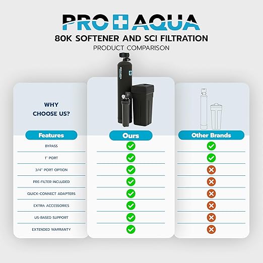 PRO+AQUA PRO-SCI-S80E Whole House Water Filter & Softener Bundle | 80,000 Grain Capacity | Removes Chlorine, Sediment, VOCs, Calcium & Magnesium | Ideal for 4–6 Bathrooms | High-Capacity, High-Flow