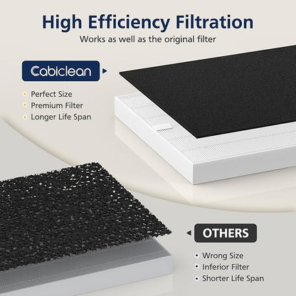 AP-1512HH HEPA Replacement Filter for Coway AP-1512HH AP1512HH Mighty Air Purifi-er, AP-1512HH-FP Item NO #3304899, 3 Pack AP-1512HH HEPA Filter Only