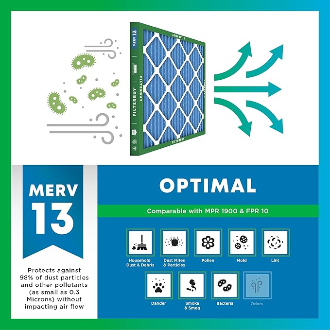 Filterbuy 18x25x1 Air Filter MERV 13 Optimal Smoke & Allergy Defense (2-Pack), Electrostatic Pleated HVAC AC Furnace Filters Replacement, Made in USA (Actual Size: 17.50 x 24.50 x 0.75)