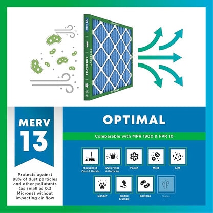 Filterbuy 20x25x4 Air Filter MERV 13 Optimal Smoke & Allergy Defense (6-Pack), Electrostatic Pleated HVAC AC Furnace Filters Replacement, Made in USA (Actual Size: 19.50 x 24.50 x 3.63)