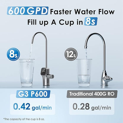 Waterdrop G3P600 Reverse Osmosis System, 8 Stage Tankless Reverse Osmosis Water Filter, NSF/ANSI 42 & 53 & 58 & 372 Certified, Under Sink RO System, 2:1 Pure to Drain, Smart LED Faucet