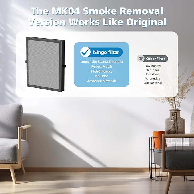 iSingo 2 Pack MK-04 Smoke Removal Replacement for MK-04 Air Purifier, 4-in-1 HEPA Filter with Activated Carbon Mix, Cleans Ash for Smoke, Odors, and VOCs,(Enhanced Smoke Rem-oval Version)