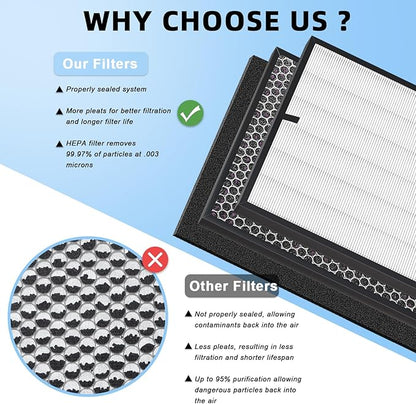 7- Pack 3000 Replacement Filters Compatible with Air Doctor 3000 Serie Air Purifier,Include 1 FLliter, 2 Activated Carbn and 4 Extra Carbn Pre-Filters