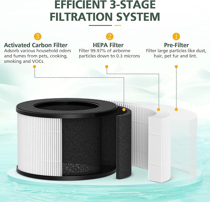 M01 Replacement Filter Only Compatible with MOOKA M01 Air Purifier, 3-in-1 Pre-Filter, HEPA Filter, High-Efficiency Activated Carbon Filter Filtration System, 2 Pack