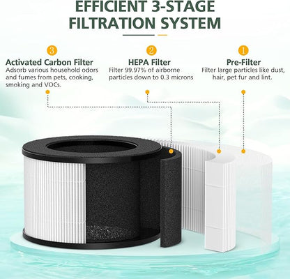 M01 Replacement Filter Only Compatible with MOOKA M01 Air Purifier, 3-in-1 Pre-Filter, HEPA Filter, High-Efficiency Activated Carbon Filter Filtration System, 2 Pack