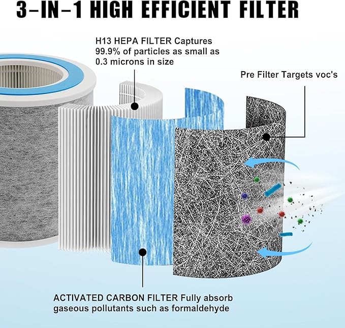HP102 True HEPA Replacement Filter Compatible with Shark Air Purifier HP100, HP102, HC450, HC451, HC452, HC455, Compares to Part # HE1FKBAS and HE1FKPET, 2 Pack
