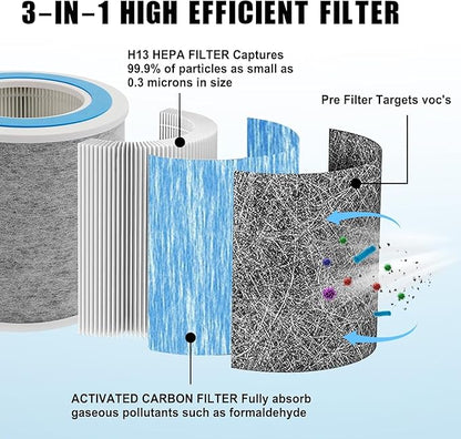 HP102 True HEPA Replacement Filter Compatible with Shark Air Purifier HP100, HP102, HC450, HC451, HC452, HC455, Compares to Part # HE1FKBAS and HE1FKPET, 2 Pack
