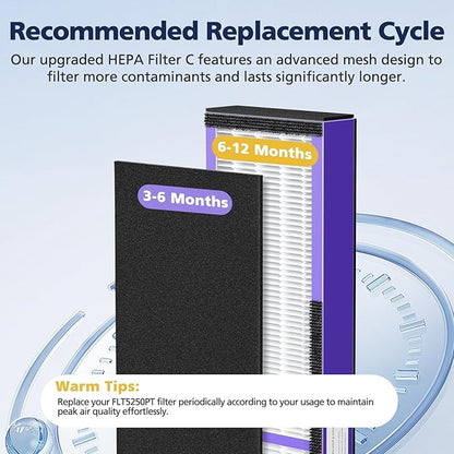 3 Pack FLT5250PT HEPA Air Purifier Replacement Filter C with Pet Care Treatment for G-Guardian AC5250PT AC5000 AC5000E AC5300B AC5350W AC5350B CDAP5500, 3 HEPA Filter with 6 Carbon Pre-Filter